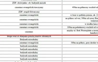 wyciąg z rejestru zabytk&oacute;w