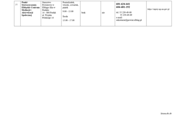 Lista Jednostek Nieodpłatnego Poradnictwa 2026_page-0009