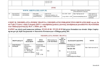 Lista Jednostek Nieodpłatnego Poradnictwa 2026_page-0008
