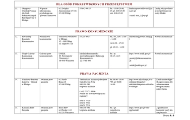 Lista Jednostek Nieodpłatnego Poradnictwa 2026_page-0004