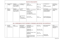 Lista Jednostek Nieodpłatnego Poradnictwa 2026_page-0007