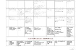Lista Jednostek Nieodpłatnego Poradnictwa 2026_page-0005