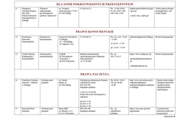 Lista Jednostek Nieodpłatnego Poradnictwa 2026_page-0004