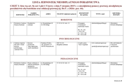Lista Jednostek Nieodpłatnego Poradnictwa 2026_page-0001