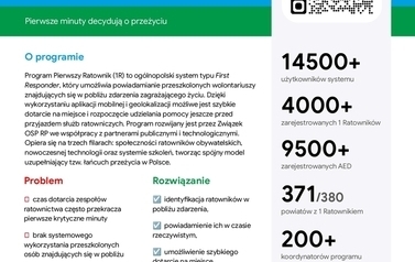 informacja ZOSP RP Pierwszy Ratownik 1R_page-0001