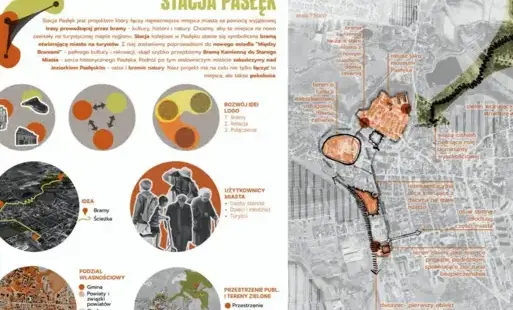 Zdjęcie do Wyr&oacute;żnienie w Studenckim Konkursie Urbanistycznym ,,Park Ekologiczny w Pasłęku&rsquo;&rsquo;