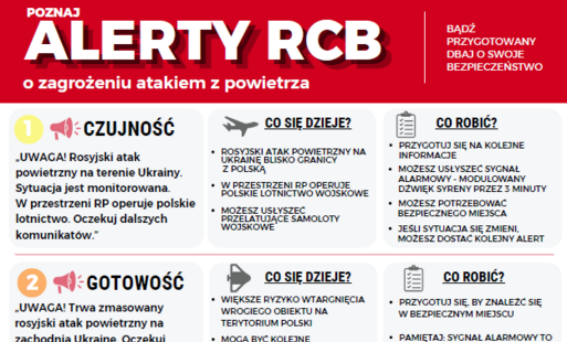 Zdjęcie do Materiały informacyjno-edukacyjne dotyczące zasad zachowania w przypadku wystąpienia zagrożenia atakiem z powietrza.